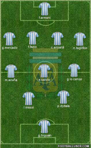 Argentina Formation 2018