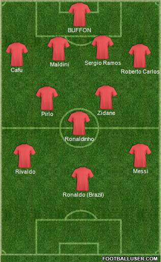 Dream Team Formation 2018
