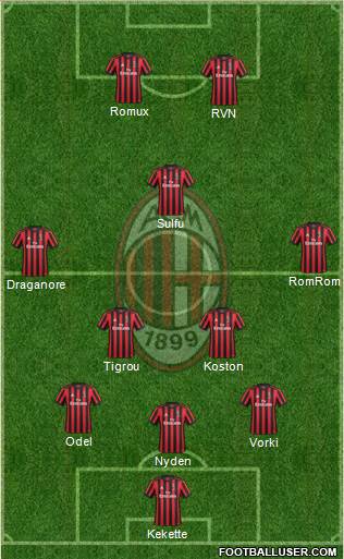 A.C. Milan Formation 2018