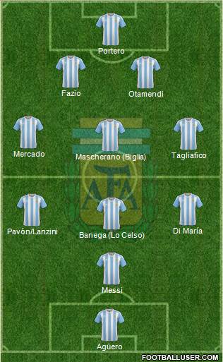 Argentina Formation 2018