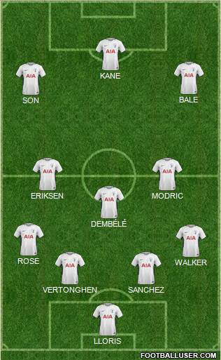 Tottenham Hotspur Formation 2018