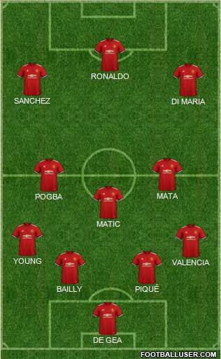 Manchester United Formation 2018