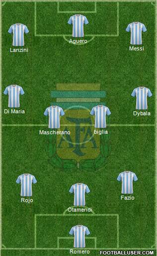 Argentina Formation 2018