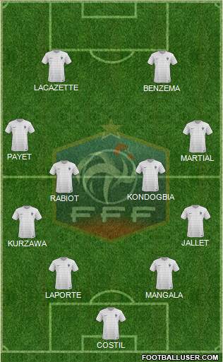 France Formation 2018