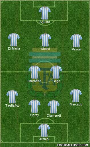 Argentina Formation 2018