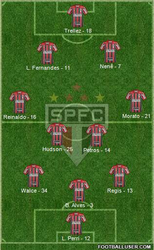 São Paulo FC Formation 2018
