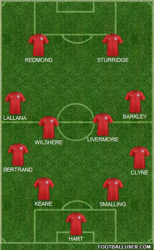 England Formation 2018
