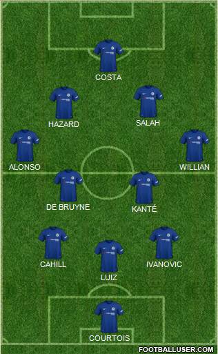 Chelsea Formation 2018