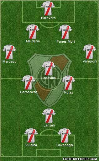 River Plate Formation 2018