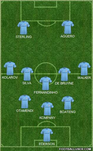Manchester City Formation 2018