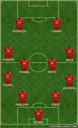 Manchester United Formation 2018