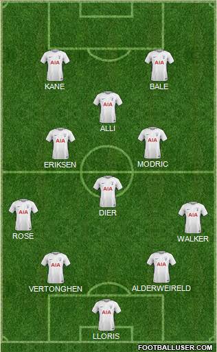 Tottenham Hotspur Formation 2018