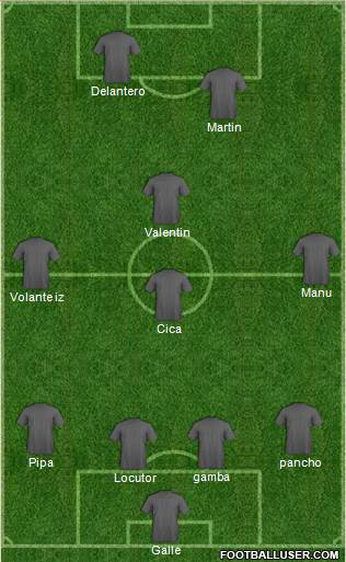 Champions League Team Formation 2018