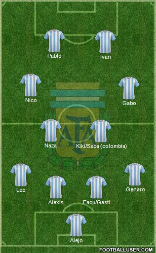 Argentina Formation 2018