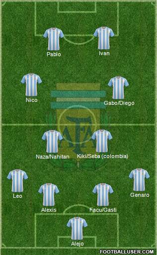 Argentina Formation 2018
