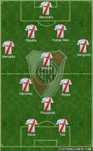 River Plate Formation 2018