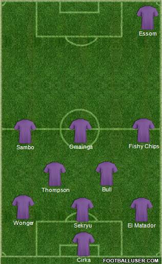 Champions League Team Formation 2018