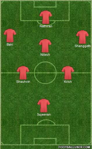 Champions League Team Formation 2018