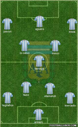 Argentina Formation 2018