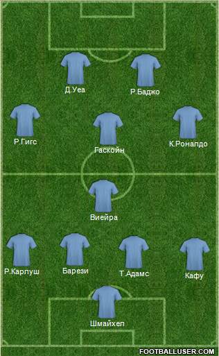 Dream Team Formation 2018