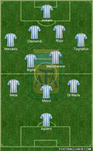 Argentina Formation 2018