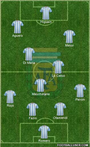 Argentina Formation 2018