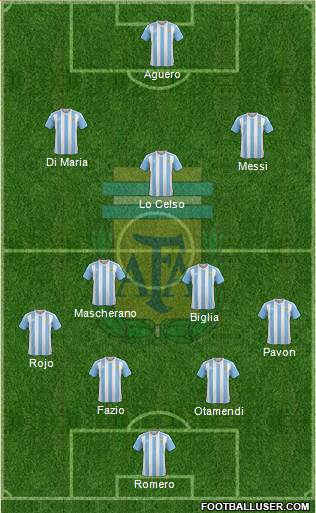 Argentina Formation 2018