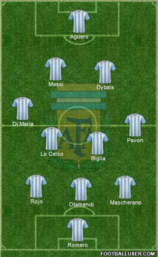 Argentina Formation 2018
