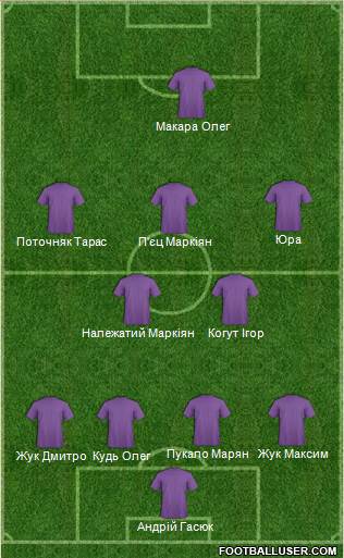 Fifa Team Formation 2018