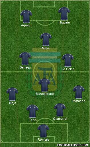 Argentina Formation 2018