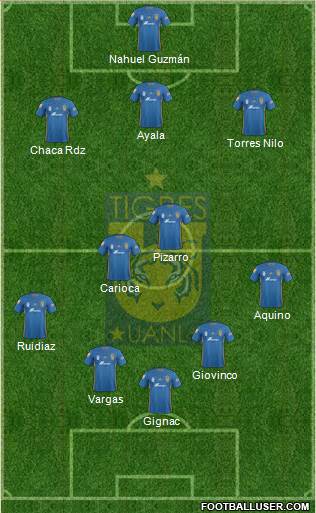 Club Universitario de Nuevo León Formation 2018