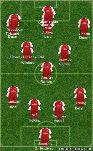 Arsenal Formation 2018