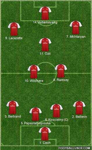 Arsenal Formation 2018