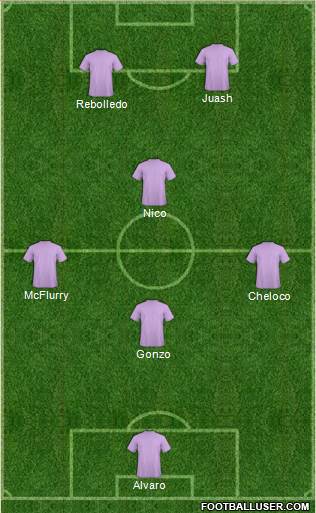 Champions League Team Formation 2018