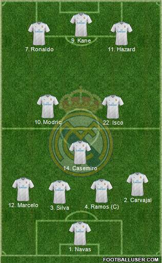 Real Madrid C.F. Formation 2018