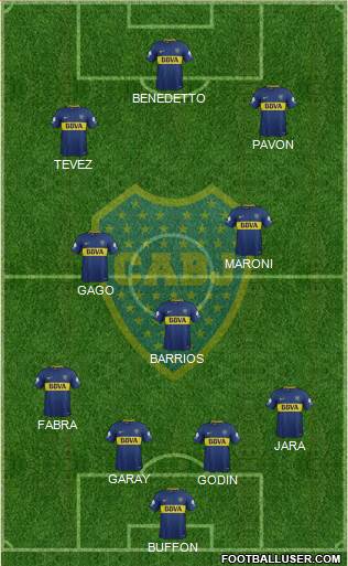 Boca Juniors Formation 2018