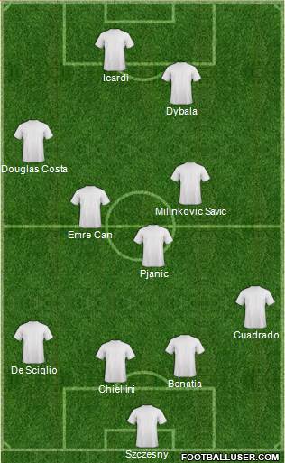 Champions League Team Formation 2018