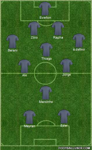 Dream Team Formation 2018