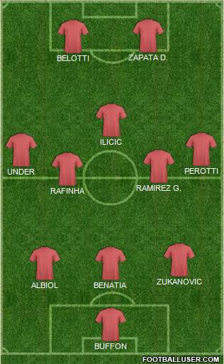 Football Manager Team Formation 2018
