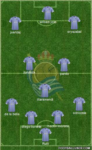 Real Sociedad C.F. B Formation 2018