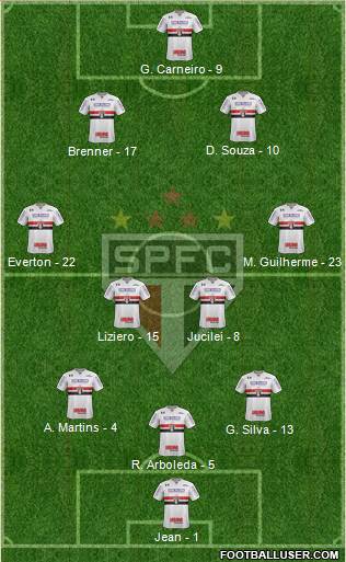 São Paulo FC Formation 2018