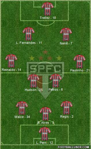 São Paulo FC Formation 2018