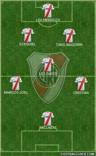 River Plate Formation 2018