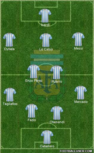 Argentina Formation 2018