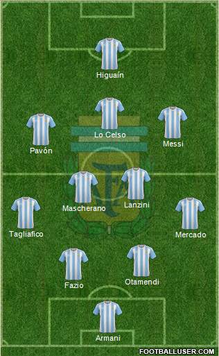 Argentina Formation 2018