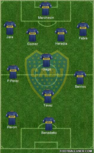 Boca Juniors Formation 2018