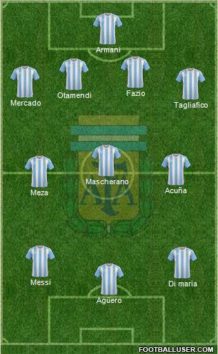Argentina Formation 2018