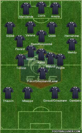 France Formation 2018