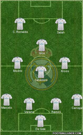 Real Madrid C.F. Formation 2018