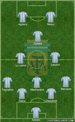 Argentina Formation 2018